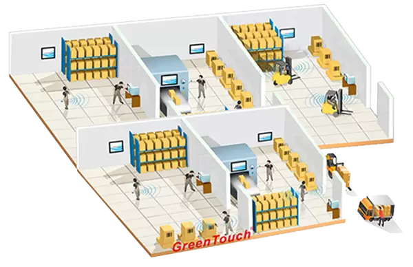 Industrial Automation & HMI
